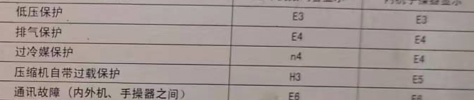 涪陵空调电话在哪里找